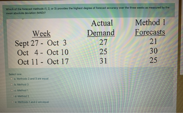 Which of the forecast methods (1, 2 or 3) provides | Chegg.com