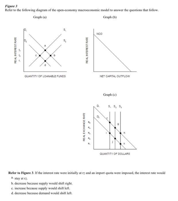 Solved Figure 3 Refer To The Following Diagram Of The | Chegg.com