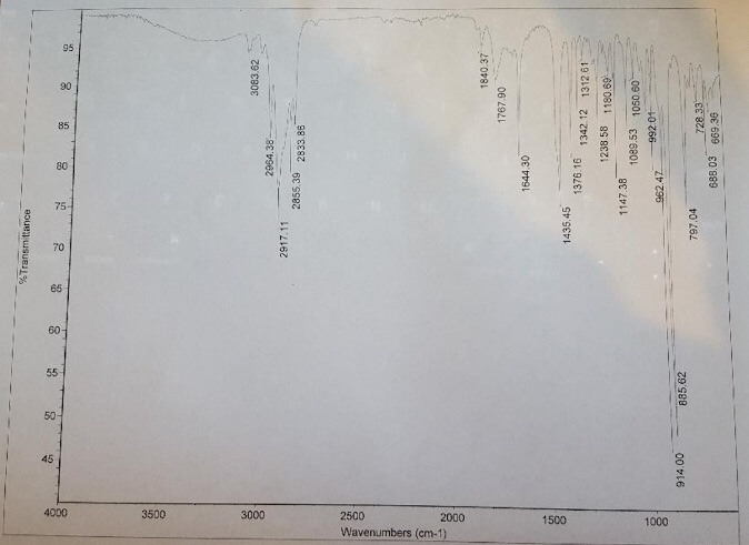 Solved Limonene IR Spectrum: 1. Analyze this IR spectrum by | Chegg.com