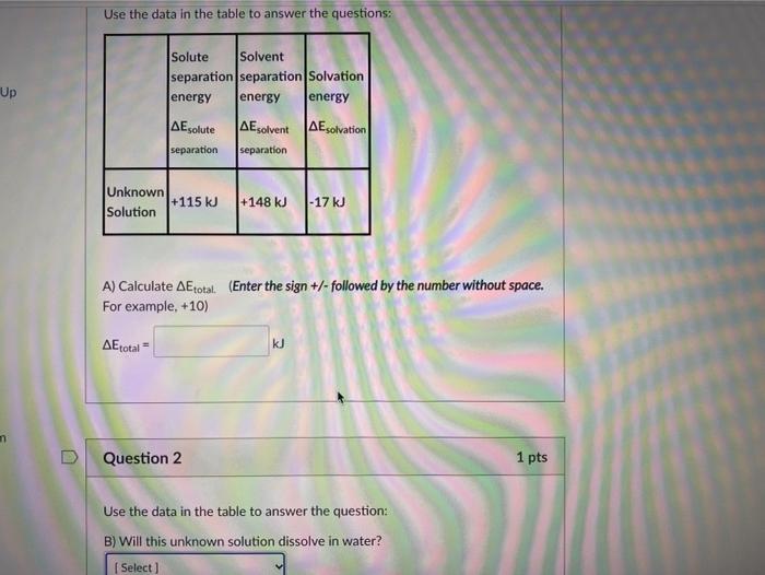 Solved Question 1 1 pts Use the data in the table to answer | Chegg.com