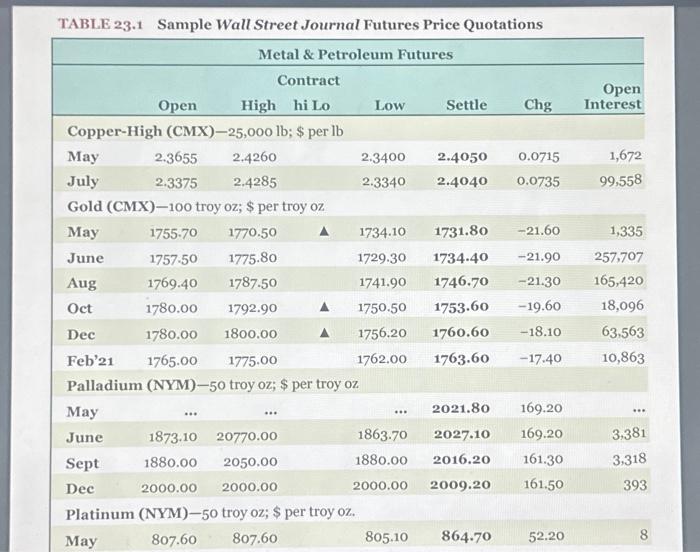Solved Suppose you purchase a August 2020 live cattle