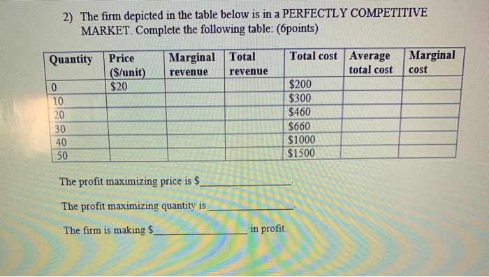 Solved 2) The firm depicted in the table below is in a | Chegg.com