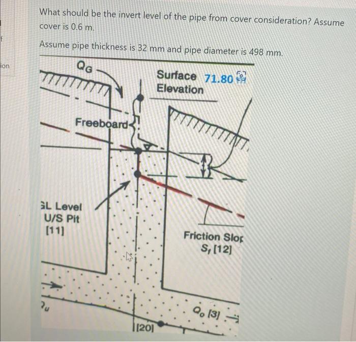 What should be the invert level of the pipe from | Chegg.com