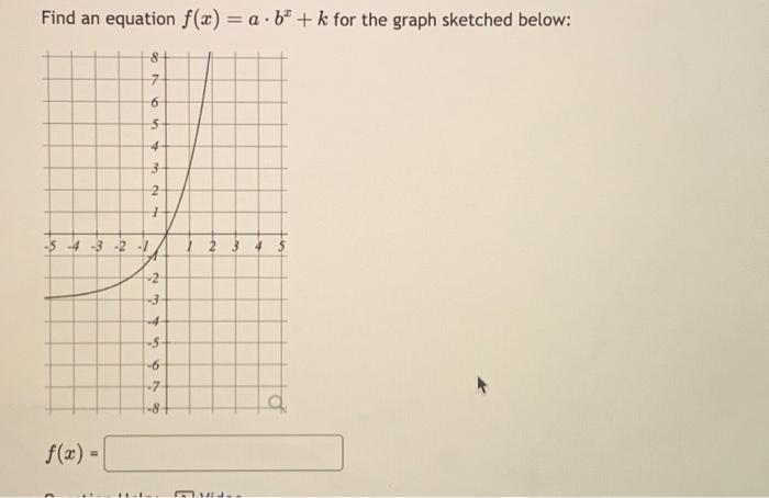 Solved Find an equation f(x) = a b + k for the graph | Chegg.com