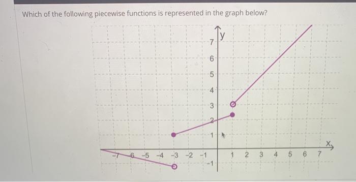 Solved Which of the following piecewise functions is | Chegg.com