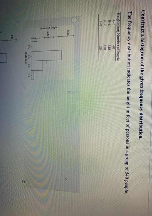 Solved Construct a histogram of the given frequency | Chegg.com