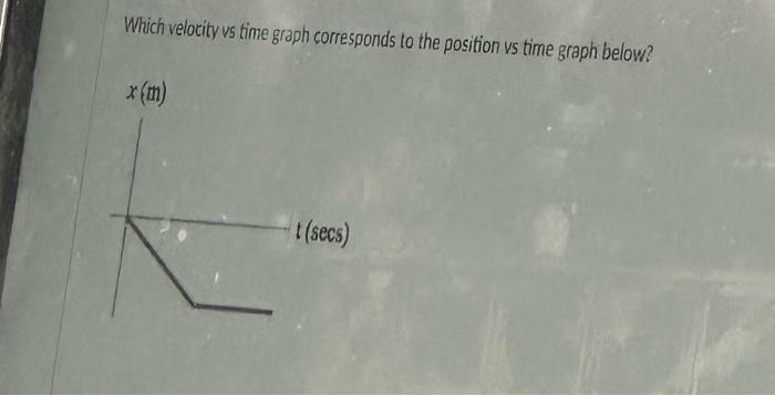 Which velocity vs time graph corresponds to the | Chegg.com