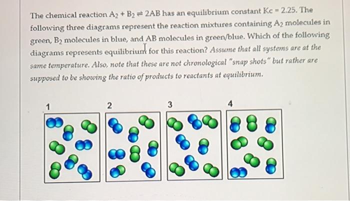 Solved The Chemical Reaction A2 + B2 = 2AB Has An | Chegg.com