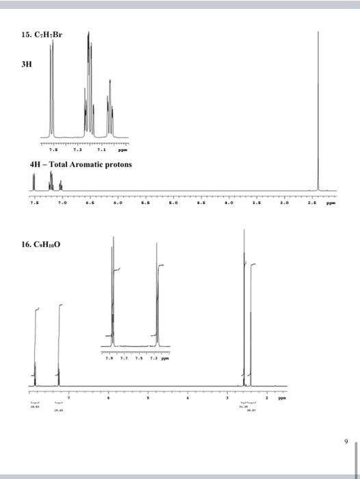 Solved 13. CsHO: (Hint: This compound has a very broad | Chegg.com