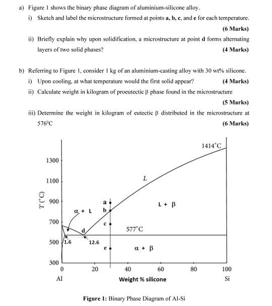 Solved A) Figure 1 Shows The Binary Phase Diagram Of | Chegg.com