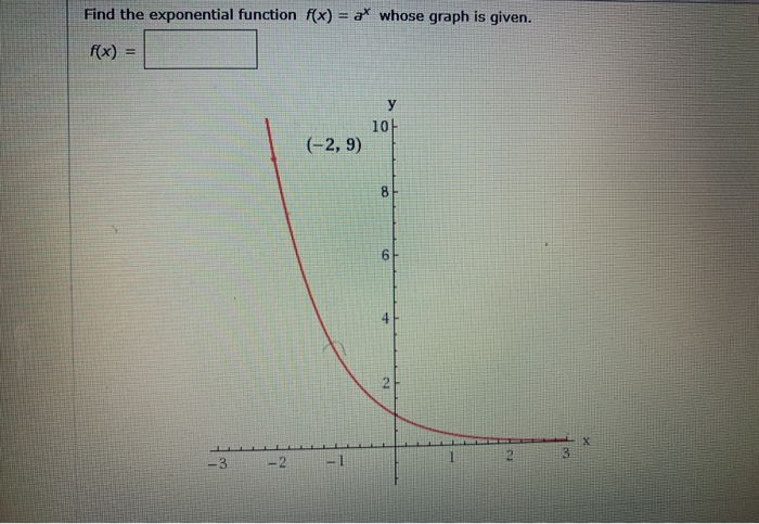 Solved Find the exponential function f(x) = a* whose graph | Chegg.com