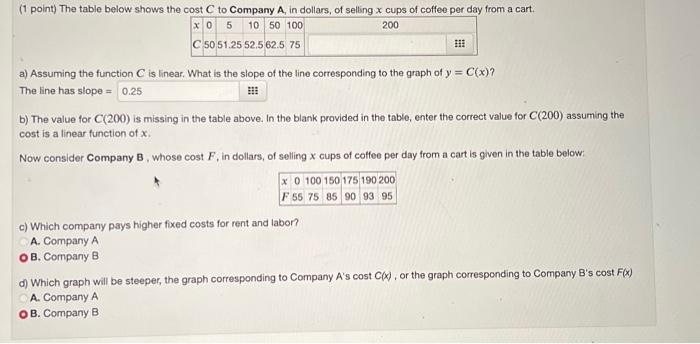 Solved (1 point) The table below shows the cost C to Comoanv | Chegg.com