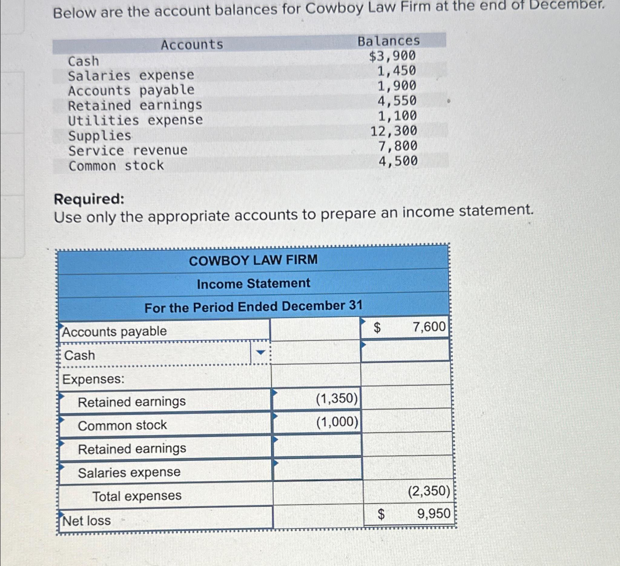 Solved Below are the account balances for Cowboy Law Firm at | Chegg.com