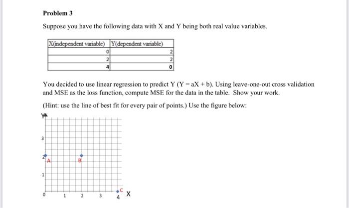 Solved Problem 3 Suppose you have the following data with X | Chegg.com