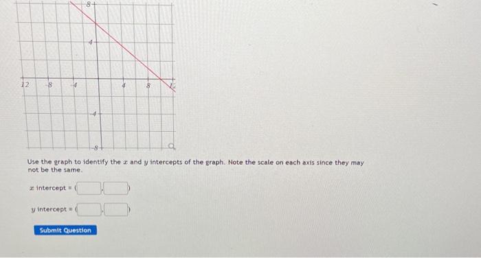 Solved Use the graph to identify the x and y intercepts of | Chegg.com