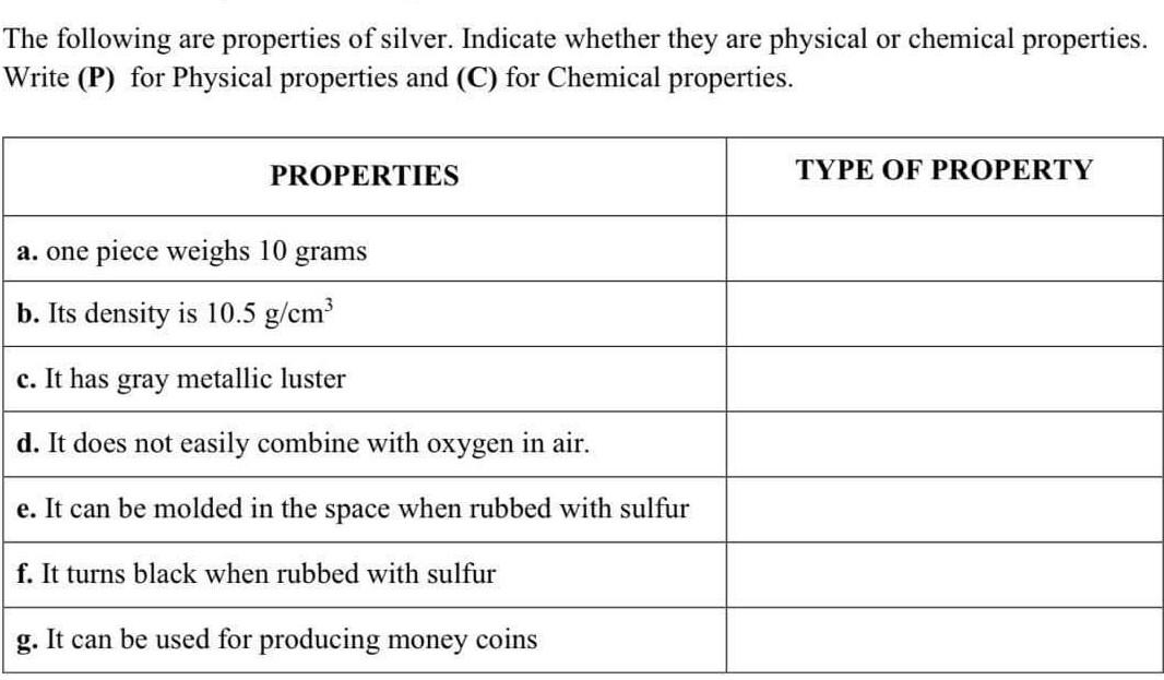 Solved The following are properties of silver. Indicate | Chegg.com