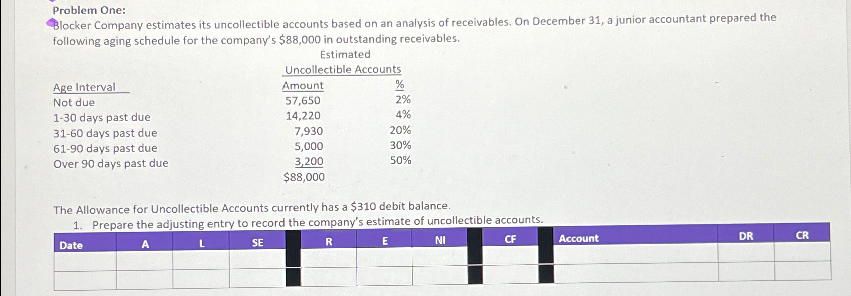 Solved Problem One:Blocker Company estimates its | Chegg.com