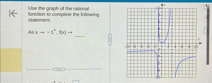 Solved Use the graph of the rational function to complete | Chegg.com