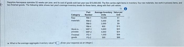 Solved Sapphire Aerospace operates 52 weoks per year, and | Chegg.com