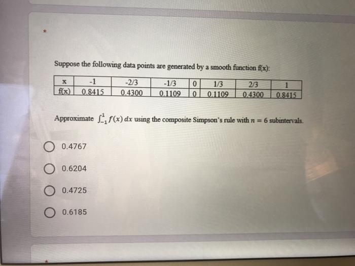 Solved Suppose the following data points are generated by a | Chegg.com
