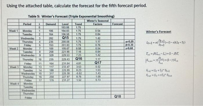 Solved Using the attached table, calculate the forecast for | Chegg.com