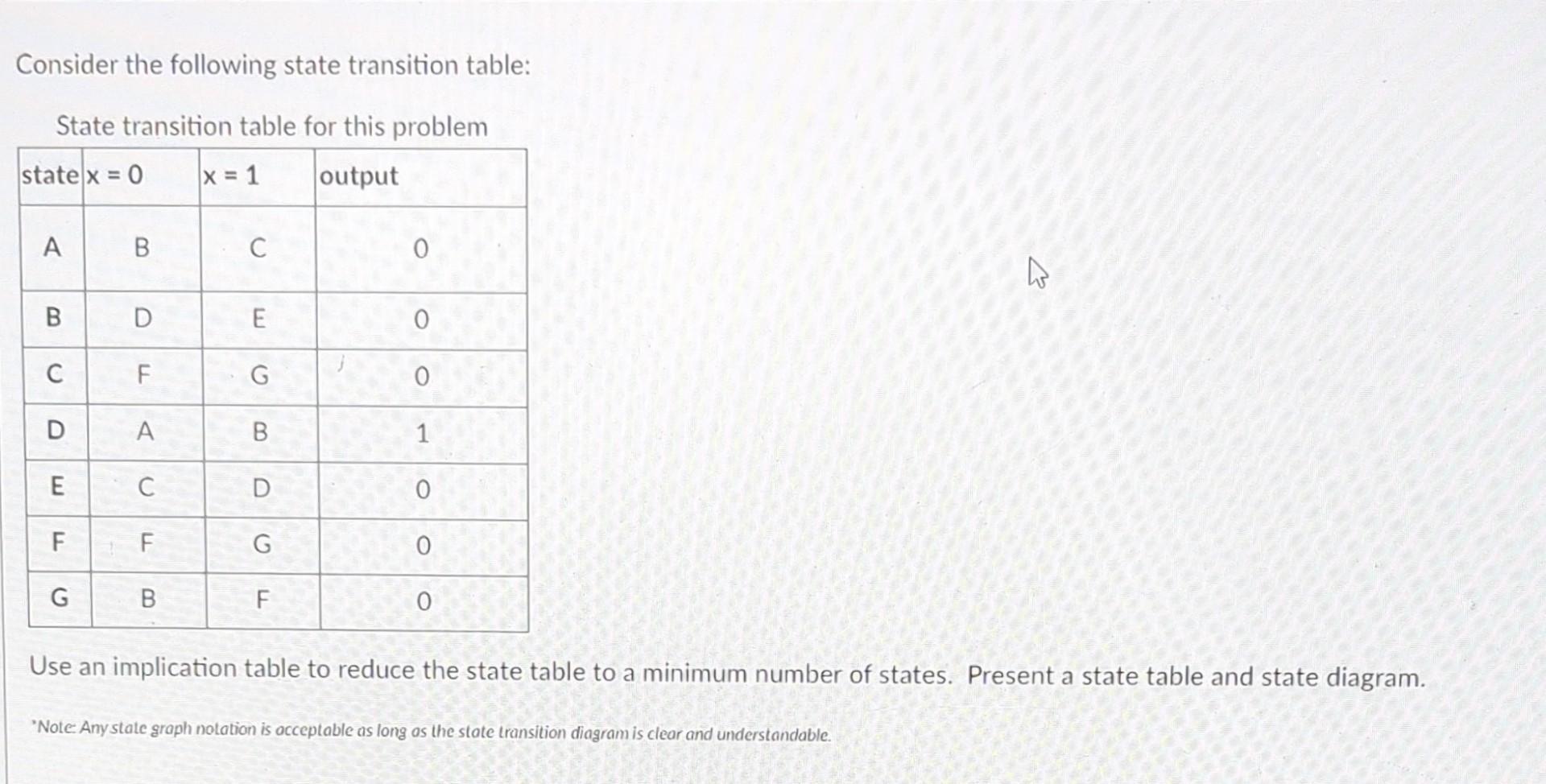 Solved Consider the following state transition table: State | Chegg.com