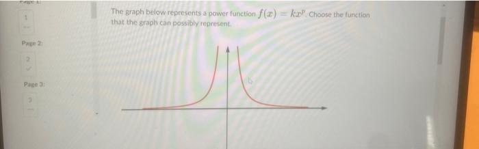 Solved The graph below represents a power function f(x)=kPP. | Chegg.com
