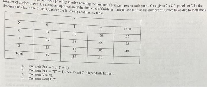 number of surface flaws due to un paneling involve counting the number of surface flaws on each panel. On a given \( 2 \times