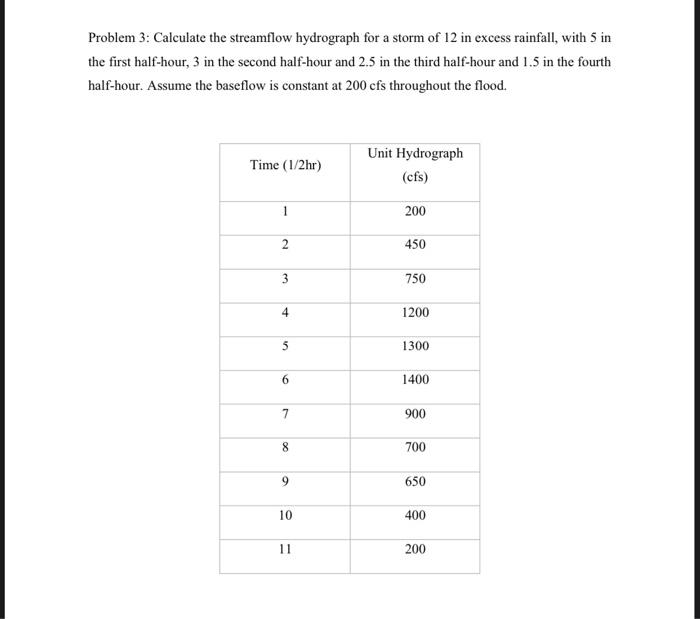 Solved Problem 3: Calculate The Streamflow Hydrograph For A | Chegg.com