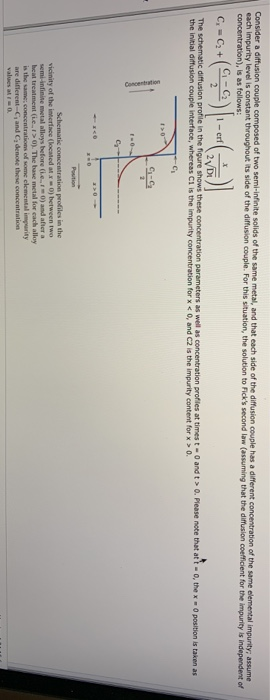 Solved Consider a diffusion couple composed of two | Chegg.com