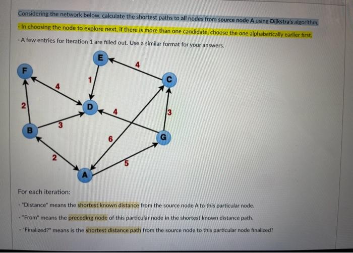 Solved Considering the network below. calculate the shortest | Chegg.com