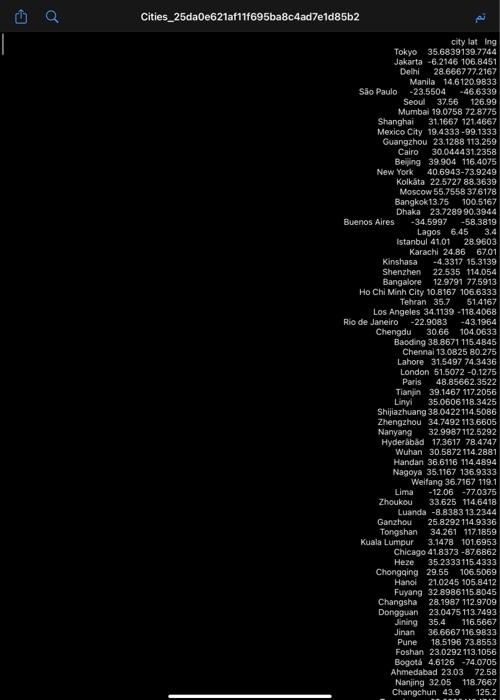 Solved Q1. (50 Points) Linked List Implement A City Database | Chegg.com