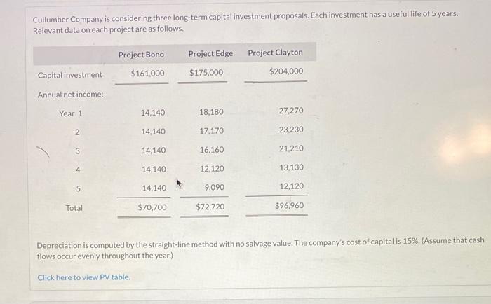 Solved Cullumber Company Is Considering Three Long Term Chegg Com