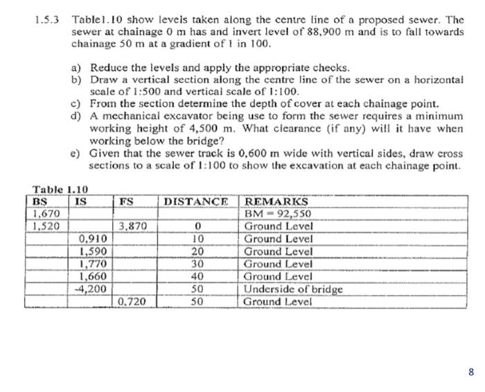 Solved 1.5.3 Table 1.10 show levels taken along the centre | Chegg.com