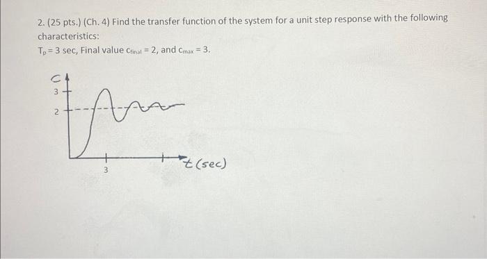 Solved 2. ( 25 pts.) (Ch. 4) Find the transfer function of | Chegg.com
