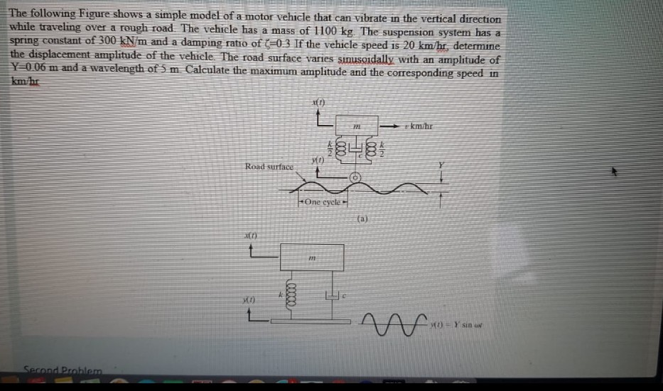 Solved The following Figure shows a simple model of a motor | Chegg.com