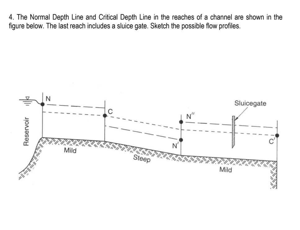 4. ﻿The Normal Depth Line and Critical Depth Line in | Chegg.com