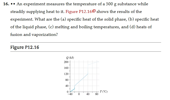 Solved 16. • ﻿An experiment measures the temperature of a | Chegg.com