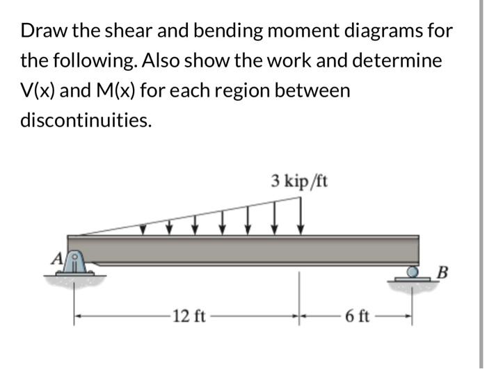 Solved Draw the shear and bending moment diagrams for the | Chegg.com