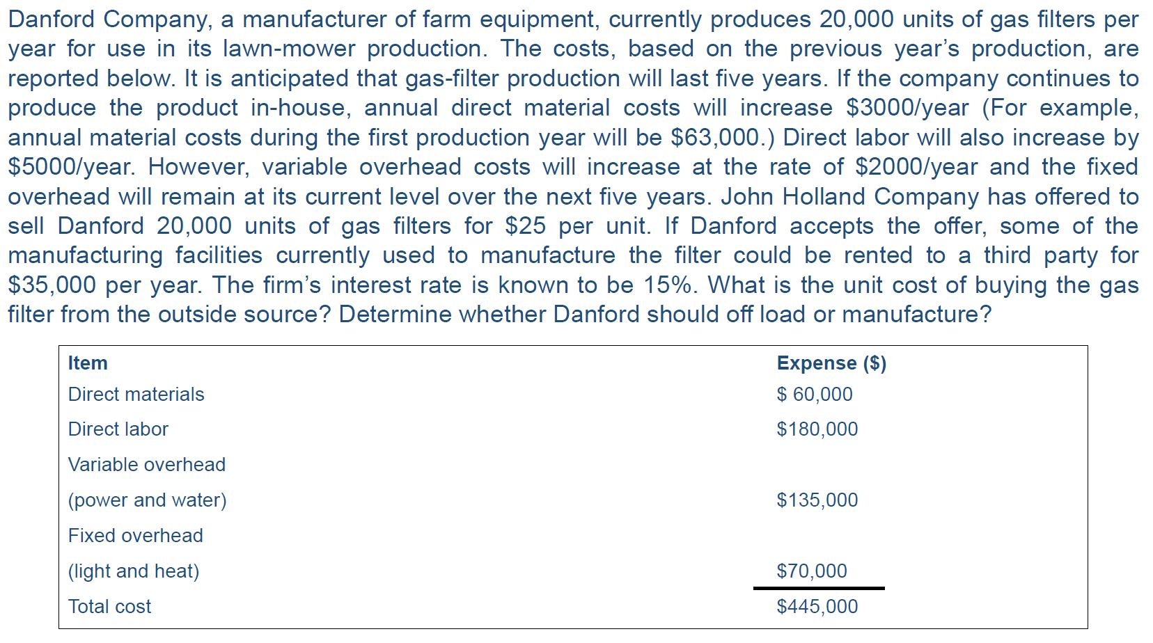 Solved Danford Company, a manufacturer of farm equipment,