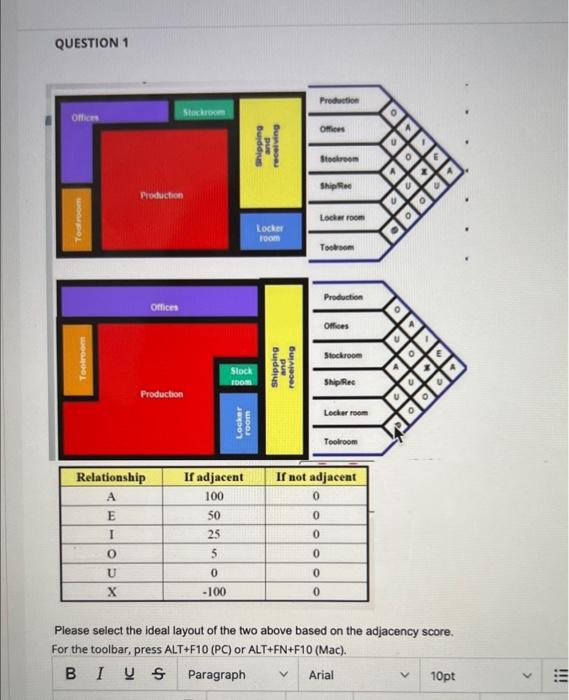 QUESTION 1
Please select the ideal layout of the two above based on the adjacency score. For the toolbar, press ALT+F10 (PC) 