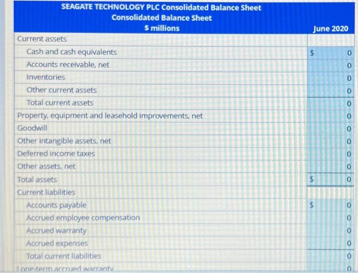 Solved Following are the statement and balance sheet