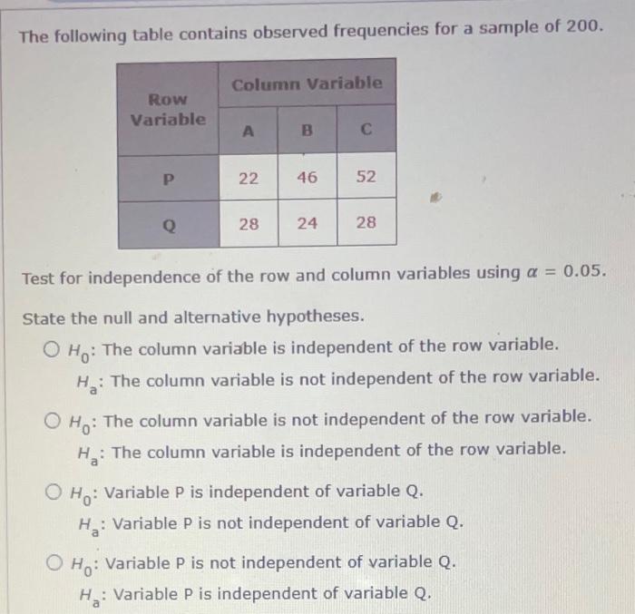 Solved The following table contains observed frequencies for