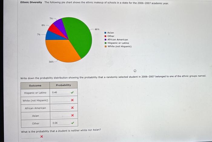 Ethnic Diversity The following ple chart shows the ethnic makeup of schools in a state for the 2006-2007 academic year,
Asian