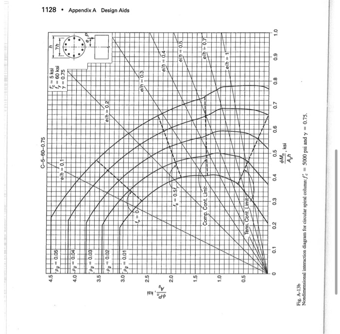 Interaction Diagram Aci 318