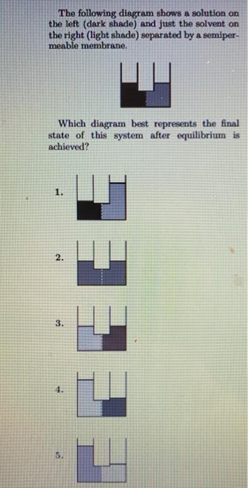Solved The following diegram shows a solution on the left | Chegg.com