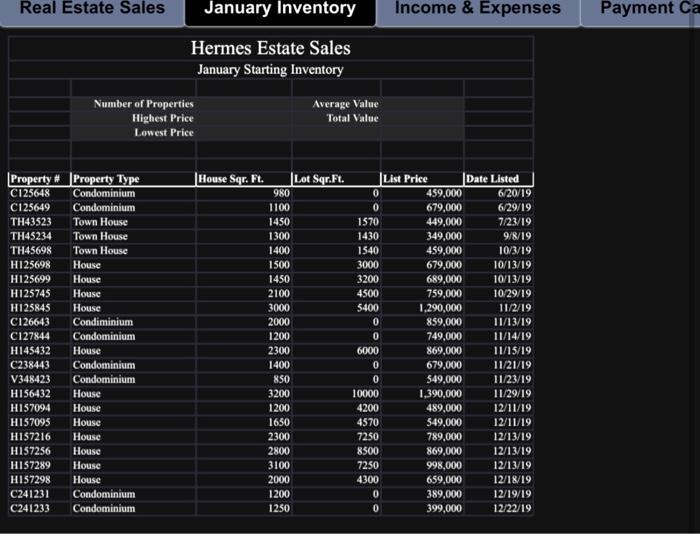 Solved January Inventory sheet: 1. In cell C4, use a | Chegg.com