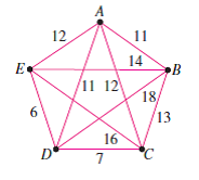 Solved: Use the repetitive nearest-neighbor algorithm to find an a ...
