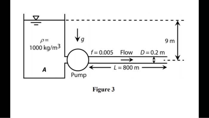 Solved As Shown In Figure 3, The Pump Operating A Constant | Chegg.com