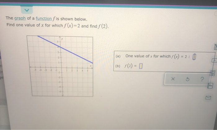 Solved The graph of a function f is shown below. Find one | Chegg.com